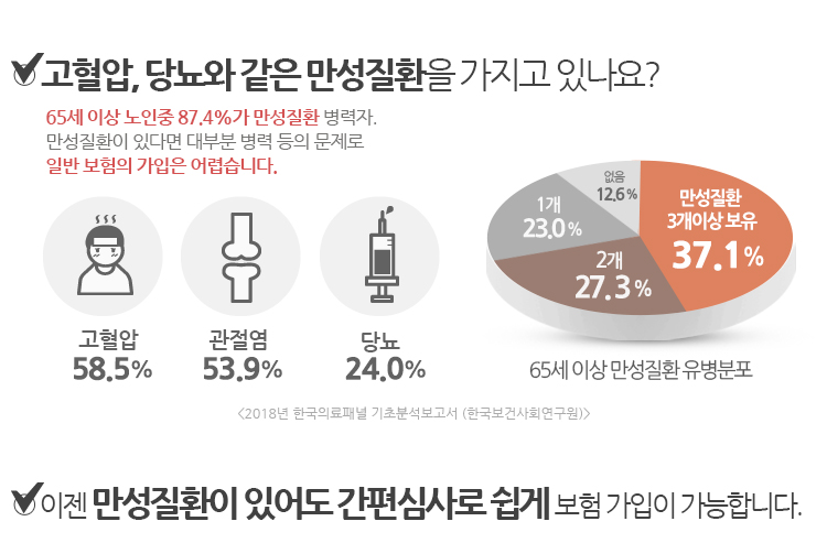 ������, �索�� ���� ������ȯ�� ������ �ֳ���?65�� �̻� ������ 89%�� ������ȯ ������.������ȯ�� �ִٸ� ��κ� ���� ���� �������Ϲ� ������ ������ ��ƽ��ϴ�.���� ������ȯ�� �־ �����ɻ�� ���� ���� ������ �����մϴ�.