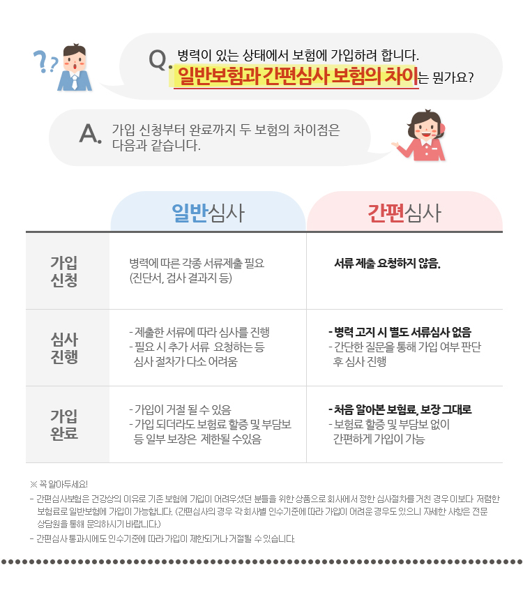 ������ �ִ� ���¿��� ���迡 �����Ϸ� �մϴ�. �Ϲݺ���� �����ɻ� ������ ���̴� ������?���� �ɻ���� �Ϸ���� �����ɻ��� �������� ������ �����ϴ�.