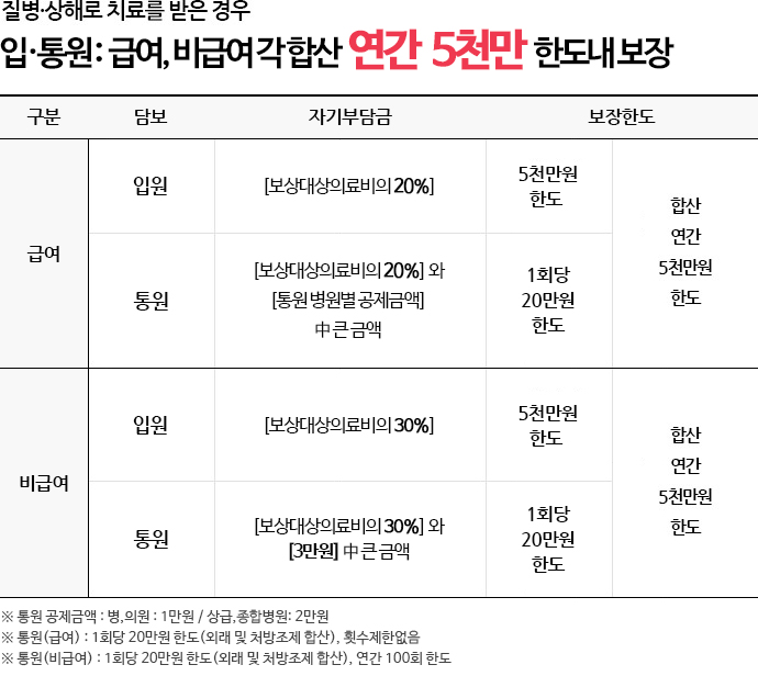 ���������ط� ġ�Ḧ ���� ��� �ԡ���� �ջ� ���� 5õ�� �ѵ��� ����